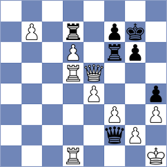 Keller - Milanovic (chess.com INT, 2021)
