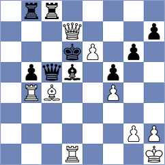 Kostic - Isakov (Chess.com INT, 2021)