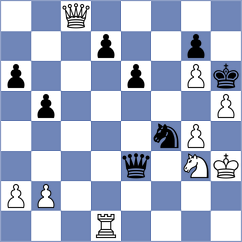 Viskelis - Obrien (Chess.com INT, 2021)