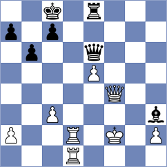 Le Ruyet - Kiewra (Chess.com INT, 2019)
