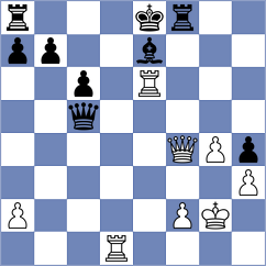 Garrido Dominguez - Yeletsky (chess.com INT, 2023)