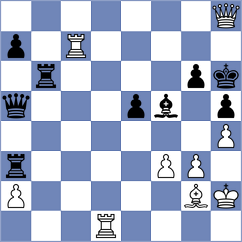 Kosteniuk - Luong Phuong Hanh (chess.com INT, 2024)