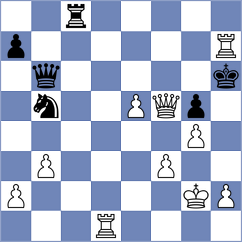Gorovets - Girsh (chess.com INT, 2024)