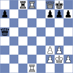 Voit - Ritvin (Chess.com INT, 2020)