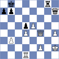 Saric - Solak (Chess.com INT, 2020)