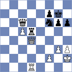 Villarreal - Kohler (chess.com INT, 2023)