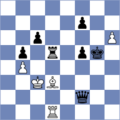 Rian - Gonzalez Castillo (chess.com INT, 2024)