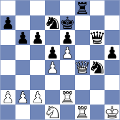 Kuzmicz - Melkumyan (chess.com INT, 2024)