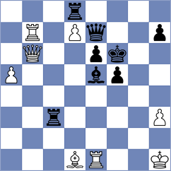 Czopor - Sjugirov (chess.com INT, 2024)