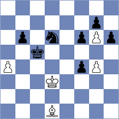 Shtivelband - Bilan (chess.com INT, 2024)
