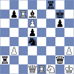 Shevchuk - Czopor (chess.com INT, 2024)