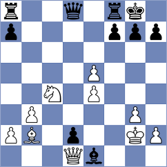 Sohal - Shoshin (chess.com INT, 2023)