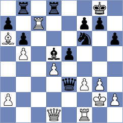 Duong - Aggarwal (Chess.com INT, 2020)