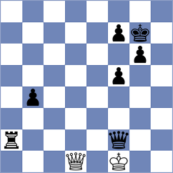 Burmakin - Vila Dupla (chess.com INT, 2024)