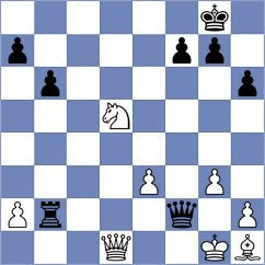 Coro - Vakhlamov (chess.com INT, 2023)
