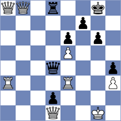 Gulamali - Grot (chess.com INT, 2024)