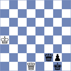 Munkhgal - Kashefi (chess.com INT, 2023)
