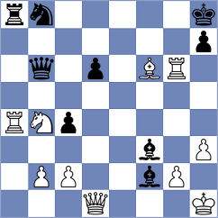 Kucuksari - Szyszylo (chess.com INT, 2024)