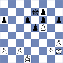 Gutierrez Carmona - Begunov (chess.com INT, 2024)