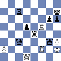 February - Sahl (Chess.com INT, 2020)