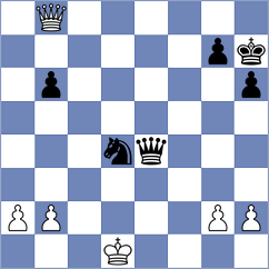 Shishkov - Momin Fayzan (chess.com INT, 2024)