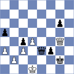 Castellanos Hernandez - Godzwon (chess.com INT, 2023)