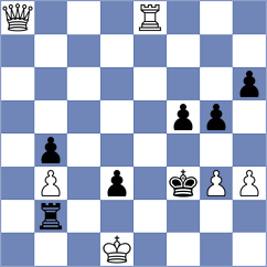 Gohil - Muhammed (Chess.com INT, 2020)