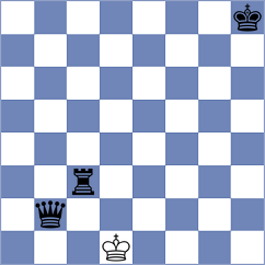 Kuhn - Cieslak (chess.com INT, 2024)
