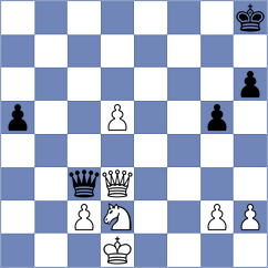 Baches Garcia - Ciuffoletti (chess.com INT, 2023)