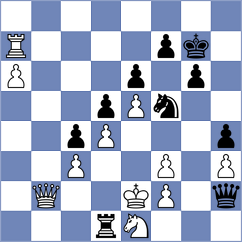 Zhurbinsky - Todorovic (chess.com INT, 2023)