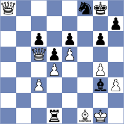 Mullodzhanov - Dzierzak (chess.com INT, 2024)