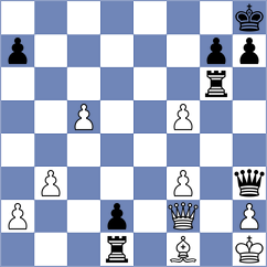 Soysal - Bilych (chess.com INT, 2022)