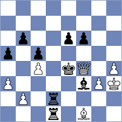 Aketayeva - Kohler (Chess.com INT, 2021)
