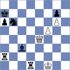 Sharan - Materia (chess.com INT, 2024)