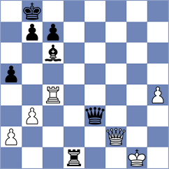 Wu - Kushko (chess.com INT, 2024)