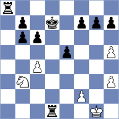 Tifferet - Molina (chess.com INT, 2023)
