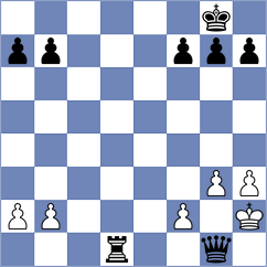 Meleh N. Davis - Richiez Guillen (chess.com INT, 2020)