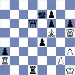 Sysolyatin - Manu David (Chess.com INT, 2020)