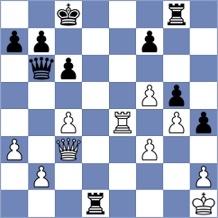 Gelder - Shanmathi Sree S (FIDE Online Arena INT, 2024)