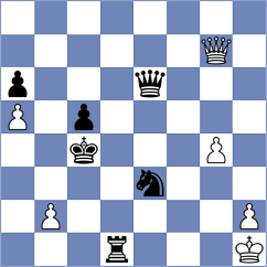 Shoboev - Morkunas (chess.com INT, 2023)