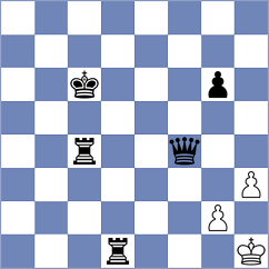 Shanmathi Sree S - Theephigaa K P (FIDE Online Arena INT, 2024)