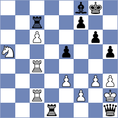 Gutierrez Olivares - Golubev (chess.com INT, 2024)