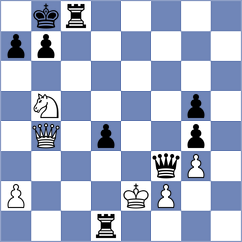 Grot - Lauridsen (chess.com INT, 2023)