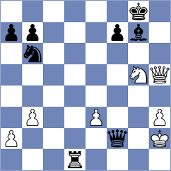 Buenafe Moya - Shandrygin (chess.com INT, 2024)