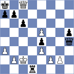 Gjestemoen-VonHirsch - Larina (chess.com INT, 2023)