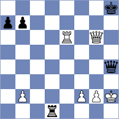 Rangel - Ruiz Aguilar (chess.com INT, 2023)