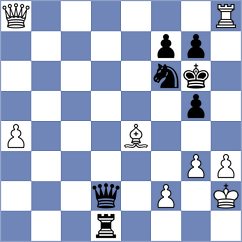 Miller Canales - McKennis (Chess.com INT, 2020)