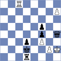 Balla - Topalov (chess.com INT, 2024)