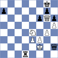 Goncalves - Koridze (chess.com INT, 2024)