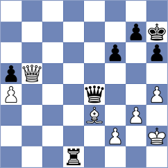 Iskusnyh - Kilic (chess.com INT, 2024)